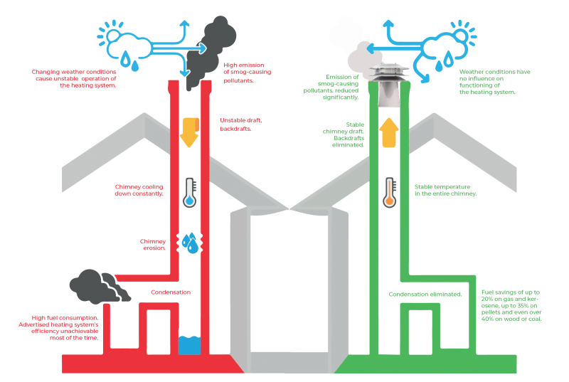 Why-Bother-2-chimneys2.png